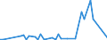 KN 28352200 /Exporte /Einheit = Preise (Euro/Tonne) /Partnerland: Kamerun /Meldeland: Eur27_2020 /28352200:Mononatriumdihydrogenphosphat Oder Dinatriumhydrogenphosphat