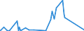 KN 28352200 /Exporte /Einheit = Preise (Euro/Tonne) /Partnerland: Kamerun /Meldeland: Europäische Union /28352200:Mononatriumdihydrogenphosphat Oder Dinatriumhydrogenphosphat