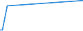 KN 28352200 /Exporte /Einheit = Preise (Euro/Tonne) /Partnerland: S.tome /Meldeland: Europäische Union /28352200:Mononatriumdihydrogenphosphat Oder Dinatriumhydrogenphosphat