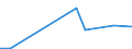 KN 28352200 /Exporte /Einheit = Preise (Euro/Tonne) /Partnerland: Gabun /Meldeland: Eur27_2020 /28352200:Mononatriumdihydrogenphosphat Oder Dinatriumhydrogenphosphat