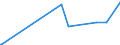 CN 28352200 /Exports /Unit = Prices (Euro/ton) /Partner: Gabon /Reporter: Eur27_2020 /28352200:Phosphates of Mono- or Disodium