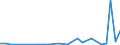 KN 28352200 /Exporte /Einheit = Preise (Euro/Tonne) /Partnerland: Dem. Rep. Kongo /Meldeland: Eur27_2020 /28352200:Mononatriumdihydrogenphosphat Oder Dinatriumhydrogenphosphat