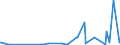 KN 28352200 /Exporte /Einheit = Preise (Euro/Tonne) /Partnerland: Dem. Rep. Kongo /Meldeland: Eur27_2020 /28352200:Mononatriumdihydrogenphosphat Oder Dinatriumhydrogenphosphat