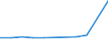 KN 28352200 /Exporte /Einheit = Preise (Euro/Tonne) /Partnerland: Ruanda /Meldeland: Eur27_2020 /28352200:Mononatriumdihydrogenphosphat Oder Dinatriumhydrogenphosphat