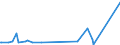 KN 28352200 /Exporte /Einheit = Preise (Euro/Tonne) /Partnerland: Ruanda /Meldeland: Eur27_2020 /28352200:Mononatriumdihydrogenphosphat Oder Dinatriumhydrogenphosphat