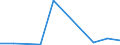 KN 28352200 /Exporte /Einheit = Preise (Euro/Tonne) /Partnerland: Burundi /Meldeland: Eur27_2020 /28352200:Mononatriumdihydrogenphosphat Oder Dinatriumhydrogenphosphat