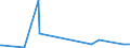 CN 28352200 /Exports /Unit = Prices (Euro/ton) /Partner: Burundi /Reporter: Eur27_2020 /28352200:Phosphates of Mono- or Disodium