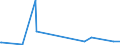 KN 28352200 /Exporte /Einheit = Preise (Euro/Tonne) /Partnerland: Burundi /Meldeland: Eur27_2020 /28352200:Mononatriumdihydrogenphosphat Oder Dinatriumhydrogenphosphat