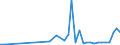 KN 28352200 /Exporte /Einheit = Preise (Euro/Tonne) /Partnerland: Angola /Meldeland: Eur27_2020 /28352200:Mononatriumdihydrogenphosphat Oder Dinatriumhydrogenphosphat