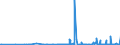 CN 28352200 /Exports /Unit = Prices (Euro/ton) /Partner: Angola /Reporter: Eur27_2020 /28352200:Phosphates of Mono- or Disodium
