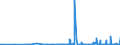 KN 28352200 /Exporte /Einheit = Preise (Euro/Tonne) /Partnerland: Angola /Meldeland: Eur27_2020 /28352200:Mononatriumdihydrogenphosphat Oder Dinatriumhydrogenphosphat