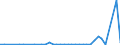 KN 28352200 /Exporte /Einheit = Preise (Euro/Tonne) /Partnerland: Aethiopien /Meldeland: Eur27_2020 /28352200:Mononatriumdihydrogenphosphat Oder Dinatriumhydrogenphosphat