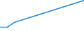 KN 28352200 /Exporte /Einheit = Preise (Euro/Tonne) /Partnerland: Dschibuti /Meldeland: Europäische Union /28352200:Mononatriumdihydrogenphosphat Oder Dinatriumhydrogenphosphat