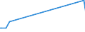 KN 28352200 /Exporte /Einheit = Preise (Euro/Tonne) /Partnerland: Dschibuti /Meldeland: Europäische Union /28352200:Mononatriumdihydrogenphosphat Oder Dinatriumhydrogenphosphat