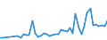 KN 28352200 /Exporte /Einheit = Preise (Euro/Tonne) /Partnerland: Kenia /Meldeland: Eur27_2020 /28352200:Mononatriumdihydrogenphosphat Oder Dinatriumhydrogenphosphat