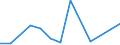 KN 28352200 /Exporte /Einheit = Preise (Euro/Tonne) /Partnerland: Uganda /Meldeland: Eur27_2020 /28352200:Mononatriumdihydrogenphosphat Oder Dinatriumhydrogenphosphat