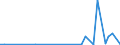 KN 28352200 /Exporte /Einheit = Preise (Euro/Tonne) /Partnerland: Tansania /Meldeland: Eur27_2020 /28352200:Mononatriumdihydrogenphosphat Oder Dinatriumhydrogenphosphat