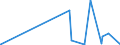 KN 28352200 /Exporte /Einheit = Preise (Euro/Tonne) /Partnerland: Tansania /Meldeland: Eur27_2020 /28352200:Mononatriumdihydrogenphosphat Oder Dinatriumhydrogenphosphat