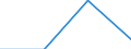 KN 28352210 /Exporte /Einheit = Preise (Euro/Tonne) /Partnerland: Niederlande /Meldeland: Eur27 /28352210:Monatriumdihydrogenphosphat