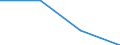 KN 28352210 /Exporte /Einheit = Preise (Euro/Tonne) /Partnerland: Deutschland /Meldeland: Eur27 /28352210:Monatriumdihydrogenphosphat