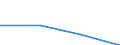 KN 28352210 /Exporte /Einheit = Preise (Euro/Tonne) /Partnerland: Italien /Meldeland: Eur27 /28352210:Monatriumdihydrogenphosphat