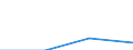 KN 28352210 /Exporte /Einheit = Preise (Euro/Tonne) /Partnerland: Portugal /Meldeland: Eur27 /28352210:Monatriumdihydrogenphosphat