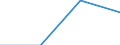 KN 28352210 /Exporte /Einheit = Preise (Euro/Tonne) /Partnerland: Schweden /Meldeland: Eur27 /28352210:Monatriumdihydrogenphosphat