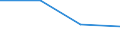 KN 28352210 /Exporte /Einheit = Preise (Euro/Tonne) /Partnerland: Finnland /Meldeland: Eur27 /28352210:Monatriumdihydrogenphosphat