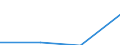 KN 28352210 /Exporte /Einheit = Preise (Euro/Tonne) /Partnerland: Schweiz /Meldeland: Eur27 /28352210:Monatriumdihydrogenphosphat