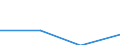 KN 28352210 /Exporte /Einheit = Preise (Euro/Tonne) /Partnerland: Jugoslawien /Meldeland: Eur27 /28352210:Monatriumdihydrogenphosphat