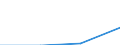 KN 28352210 /Exporte /Einheit = Preise (Euro/Tonne) /Partnerland: Ungarn /Meldeland: Eur27 /28352210:Monatriumdihydrogenphosphat