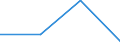 KN 28352210 /Exporte /Einheit = Preise (Euro/Tonne) /Partnerland: Marokko /Meldeland: Eur27 /28352210:Monatriumdihydrogenphosphat