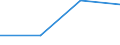 KN 28352210 /Exporte /Einheit = Preise (Euro/Tonne) /Partnerland: Guatemala /Meldeland: Eur27 /28352210:Monatriumdihydrogenphosphat