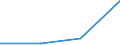 KN 28352210 /Exporte /Einheit = Preise (Euro/Tonne) /Partnerland: Ecuador /Meldeland: Eur27 /28352210:Monatriumdihydrogenphosphat