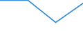 KN 28352210 /Exporte /Einheit = Preise (Euro/Tonne) /Partnerland: Peru /Meldeland: Eur27 /28352210:Monatriumdihydrogenphosphat