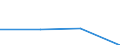 KN 28352210 /Exporte /Einheit = Preise (Euro/Tonne) /Partnerland: Jordanien /Meldeland: Eur27 /28352210:Monatriumdihydrogenphosphat