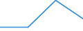 KN 28352210 /Exporte /Einheit = Preise (Euro/Tonne) /Partnerland: Singapur /Meldeland: Eur27 /28352210:Monatriumdihydrogenphosphat