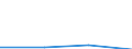 KN 28352210 /Exporte /Einheit = Preise (Euro/Tonne) /Partnerland: Hongkong /Meldeland: Eur27 /28352210:Monatriumdihydrogenphosphat