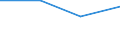 KN 28352210 /Exporte /Einheit = Preise (Euro/Tonne) /Partnerland: Extra-eur /Meldeland: Eur27 /28352210:Monatriumdihydrogenphosphat