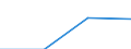 KN 28352210 /Exporte /Einheit = Mengen in Tonnen /Partnerland: Belgien/Luxemburg /Meldeland: Eur27 /28352210:Monatriumdihydrogenphosphat