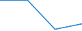 KN 28352210 /Exporte /Einheit = Mengen in Tonnen /Partnerland: Niederlande /Meldeland: Eur27 /28352210:Monatriumdihydrogenphosphat