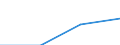 KN 28352290 /Exporte /Einheit = Preise (Euro/Tonne) /Partnerland: Frankreich /Meldeland: Eur27 /28352290:Dinatriumhydrogenphosphat