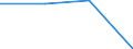 KN 28352290 /Exporte /Einheit = Preise (Euro/Tonne) /Partnerland: Belgien/Luxemburg /Meldeland: Eur27 /28352290:Dinatriumhydrogenphosphat