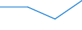 KN 28352290 /Exporte /Einheit = Preise (Euro/Tonne) /Partnerland: Deutschland /Meldeland: Eur27 /28352290:Dinatriumhydrogenphosphat