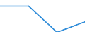 KN 28352290 /Exporte /Einheit = Preise (Euro/Tonne) /Partnerland: Italien /Meldeland: Eur27 /28352290:Dinatriumhydrogenphosphat