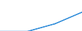 KN 28352290 /Exporte /Einheit = Preise (Euro/Tonne) /Partnerland: Ver.koenigreich /Meldeland: Eur27 /28352290:Dinatriumhydrogenphosphat