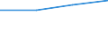 KN 28352290 /Exporte /Einheit = Preise (Euro/Tonne) /Partnerland: Irland /Meldeland: Eur27 /28352290:Dinatriumhydrogenphosphat