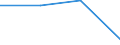 KN 28352290 /Exporte /Einheit = Preise (Euro/Tonne) /Partnerland: Griechenland /Meldeland: Eur27 /28352290:Dinatriumhydrogenphosphat