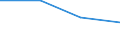 KN 28352290 /Exporte /Einheit = Preise (Euro/Tonne) /Partnerland: Portugal /Meldeland: Eur27 /28352290:Dinatriumhydrogenphosphat