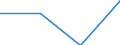 KN 28352290 /Exporte /Einheit = Preise (Euro/Tonne) /Partnerland: Norwegen /Meldeland: Eur27 /28352290:Dinatriumhydrogenphosphat